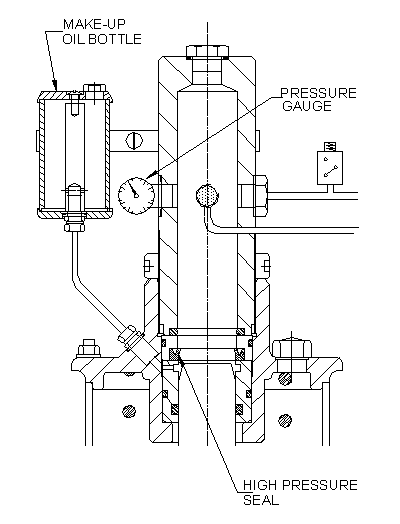 Hydropneumatic System Trouble Shooting